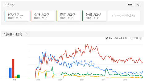 Googlegh